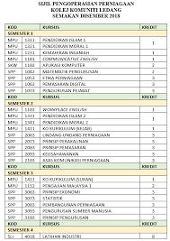 Cara semakan borang permohonan kolej komuniti 2020 syarat kemasukan secara online bagi senarai kursus di malaysia. Senarai Modul Sijil Pengoperasian Perniagaan Sesi Disember 2018