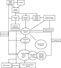 Passing System An Overview Sciencedirect Topics