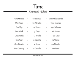 Time Conversion Chart Math Minutes Time Anchor Chart Math Time