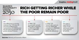 The commitment is aimed at strengthening. Dr M Launches Shared Prosperity Vision New Roadmap To Make Malaysia Roar By 2030 Asia Newsday