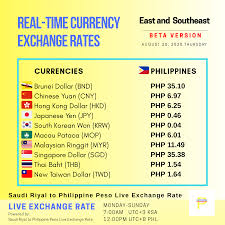 Php exchange rate was last updated on april 01, 2021 06:10:50 utc. Facebook