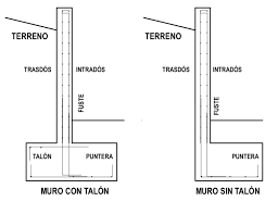 Clasificar los tipos de muros de acuerdo a sus características básicas. Clasificacion De Muros De Contencion Arcux