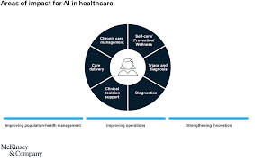 As an authorized provider, you must have a medication order in order to administer. Transforming Healthcare With Ai The Impact On The Workforce And Organizations