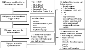 A black southern woman struggles to find her identity after suffering abuse from her father and others over four decades. Oral Manifestations Of Hiv Can They Be An Indicator Of Disease Severity A Systematic Review Indrastiti 2020 Oral Diseases Wiley Online Library
