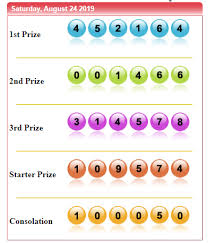 Pin By Veronica Williams On Winner Winning Lottery Numbers Lottery Numbers Lottery Results