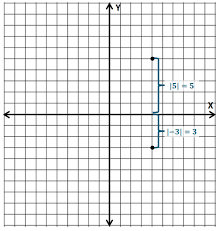 We value excellent academic writing and strive to provide outstanding essay writing service each and every time you place an order. Eureka Math Grade 6 Module 3 Lesson 19 Answer Key Ccss Math Answers