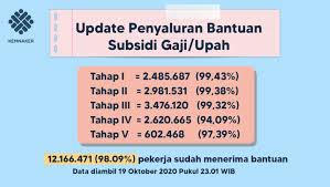 Direktur daftar gaji karyawan rsia ibunda. Sekretariat Kabinet Republik Indonesia Penyaluran Program Subsidi Upah Gaji Capai 98 Persen Sekretariat Kabinet Republik Indonesia