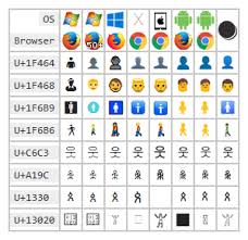 What Unicode Symbol Represents A Person Stack Overflow