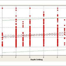 Lancing Devices And Lancet Gauges Download Table