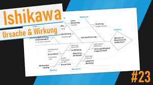 Significance of service industry service industry is the tertiary industry playing a key role in people's daily life. Ishikawa Diagramm Was Ist Das Fischgratendiagramm