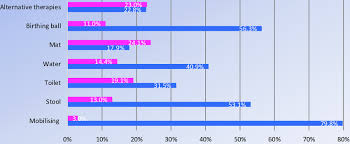 Image result for Non-Pharmacologic Pain Control in Labor