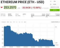 And this article will provide some answers to that question. Ethereum Price Down 10 On August 14 As Crypto Market Crashes
