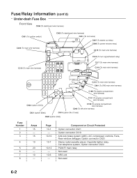 The diagrams in this section give you identification numbers.the dimensions and capacities of these fuses are located in two fuse boxes. 1994 Acura Vigor Fuse Box Diagram Wiring Diagram All Sit Recruit Sit Recruit Huevoprint It