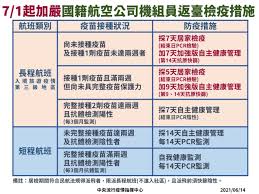 Maybe you would like to learn more about one of these? æ¡ƒåœ'ç¢ºè¨ºå€‹æ¡ˆè¶³è·¡ 0616 0615 0614 0613å®˜æ–¹å…¬ä½ˆè³‡è¨Š