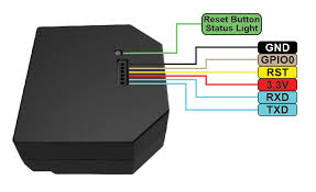 Double relay switch & roller shutter. Shelly 2 5 Shelly Cloud