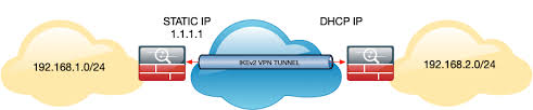 Cisco Asa Site To Site Ikev2 Vpn Static To Dynamic Petenetlive