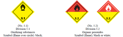 Class 5 Dangerous Goods Oxidizing Substances And Organic Peroxides