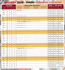 Check sarawak public holidays (federal and state) for the calendar year 2019. Bintulu Info Sarawak Almanac 2019 Jika Menetap Di Facebook