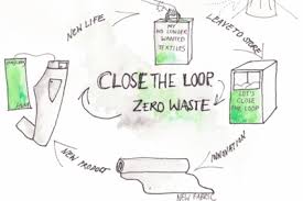 The world's biggest fashion retailer wants you to help them close the loop by donating your unwanted clothes. H M Closing The Loop With New Denim Line Apparel Industry News Just Style