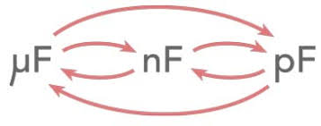 F To Nf Pf To Nf Capacitor Conversion Chart Electronics