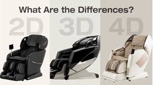 Best 2d 3d 4d Massage Chairs Explained Recommended