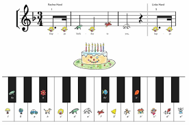 Hier können schüler, musiker und komponisten leeres notenpapier online ausdrucken. Klaviernoten Fur Kinder Mit Bunten Figuren Klavierspiel Spass