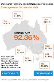 Corporate tax rate personal income tax rate sales tax rate social security rate social security rate for companies social security rate for employees. Vaccine Hesitancy How Can We Change The Mind Of A Vaccine Refuser
