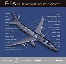 We have established a very solid baseline for initial operational capability, while concurrently making upgrade increments for future insertion as technology matures, said maritime patrol and reconnaissance. P 8 Poseidon Sub Hunter Us Navy Aircraft Fly Navy Fighter Aircraft