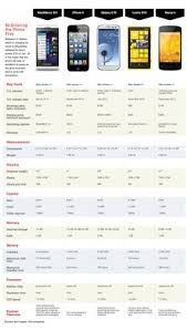 17 Best Comparison Table Images Pricing Table Table