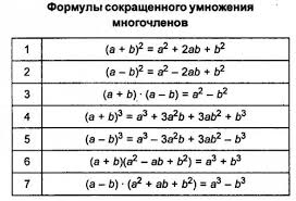 открытый урок по алгебре 7 класс формулы сокращенного умножения Primenenie Formul Sokrashennogo Umnozheniya