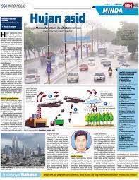 Tahap keasidan air hujan ini didapati lebih tinggi selepas musim kering di antara bulan april hingga september 1994. Hujan Asid Klik