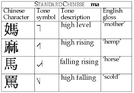 Phonetic symbols are used to represent, in print, the different sounds that make up words. 2 Pitch And Loudness Vowels And Consonants 3rd Edition Peter Ladefoged