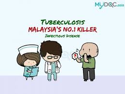 Diseases spread to new geographic. Infographic Get To Know Tuberculosis Malaysia S No 1 Killer Infectious Disease Erufu Care