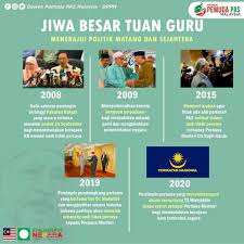 Dalam pendekatan budaya politik, individu merupakan subyek kajian yang utama dan bersifat empiris, dalam arti pendapat orang per oranglah yang membangun kesimpulan penelitian. Jiwa Besar Tuan Guru Menerajui Politik Matang Dan Sejahtera Selangor Pas Youth Spy Corner Keyboard Setiausaha Dppn Selangor Berita Parti Islam Se Malaysia Pas