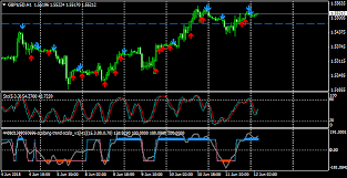 Since it's identity means, candlevolume chart consolidate sound inside candlesticks. Low Volume Candles Page 5 Forex Factory