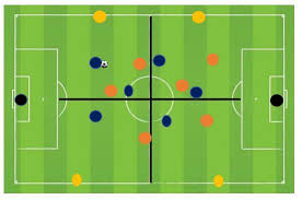 Principios Tacticos Ofensivos Control De Juego Futbol En Positivo Control De Juego Sistema De Juego Ejercicios De Futbol