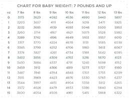 Chart To Convert Pounds To Kilograms Chart To Convert Pounds