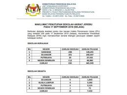 Jerebu 648 Sekolah Kerajaan Swasta Ditutup Hari Ini