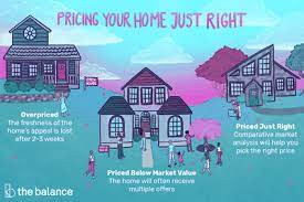 To many these two words conjure idyllic visions of a bucolic lifestyle in a placid setting silhouetted against a dramatic dusk sky drop. Some Tips On How To Price Your Home For Sale