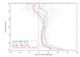 See more of pt.kmi on facebook. Https Acp Copernicus Org Preprints Acp 2020 724 Acp 2020 724 Pdf