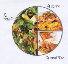 10 Recettes Ultra Faciles Et Saines Pour Un Repas Equilibre Comment Manger Equilibre Repas Equilibre Manger Sainement Recette