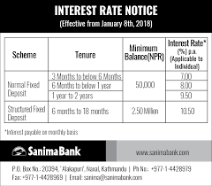 Argentina | benchmark rate (nov 12, 2020). Sanima Bank Limited