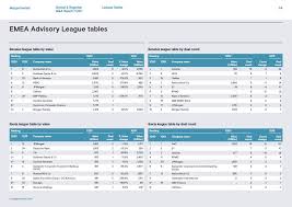 mainly brit.a league table of british schools ranked by exam… … english dictionary. Mergermarket League Tables Q1 2020 Gcg Geneva Capital Group