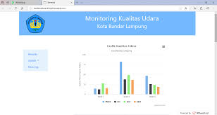 Pencemaran udara bisa berasal dari sumber alami seperti gunung berapi atau kebakaran hutan. Https Jurnal Fmipa Unila Ac Id Komputasi Article Download 2370 1730
