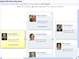 29 Unmistakable Oracle Organizational Chart