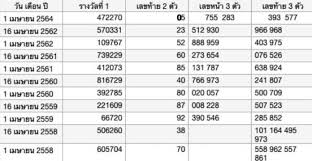 สถิติหวย เช็คผลสลากกินแบ่งรัฐบาล ของการออกรางวัลประจำงวดวันที่ 16 เมษายน 2562 โดยการประกาศในทุกๆเดือน เดือนละ 2 ครั้ง ได้แก่ วันที่ 1 และวันที่ 16. Levnlr Fk3thom