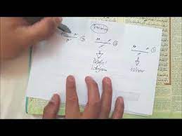 Tips Mudah Utk Cam Hukum Tanwin Tanpa Perlu Menghafal Youtube Tips Quran Youtube