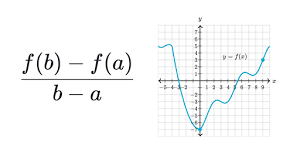 Check spelling or type a new query. Average Rate Of Change Review Article Khan Academy