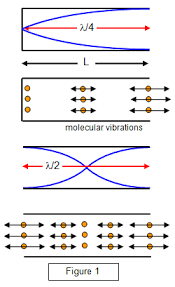 For a discrete complex exponential xn = ejω1n to be periodic with period n , it has to satisfy. Schoolphysics Welcome