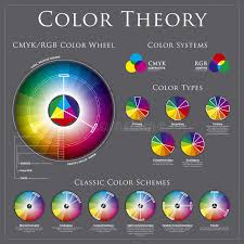 Photo About Cmyk Rgb Color Wheel Theory Charts Schemes And Types Illustration Of Additive Background Cyan Rgb Color Wheel Color Theory Colour Wheel Theory
